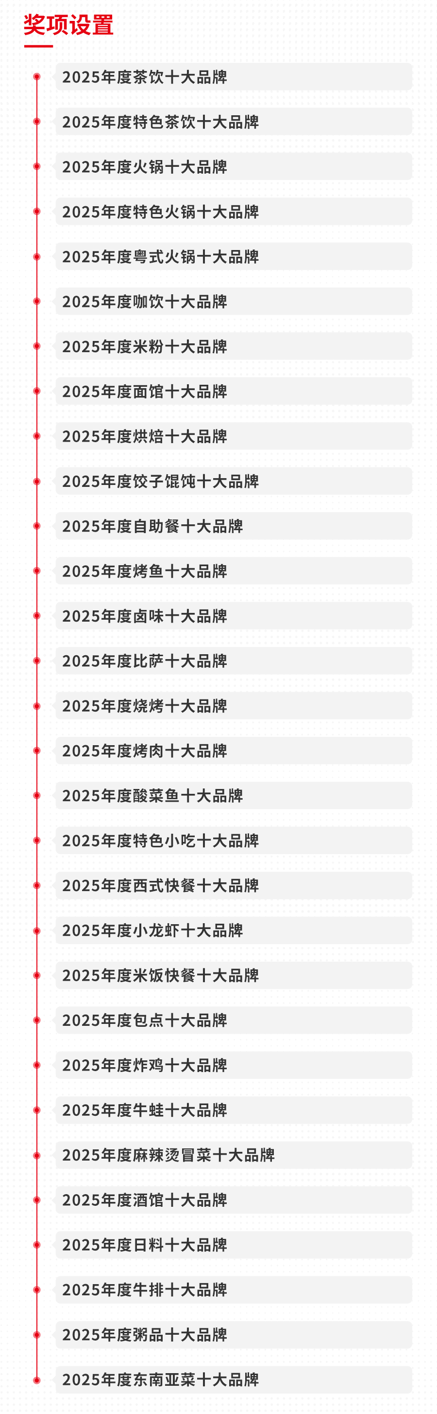 025中国餐饮品类十大品牌”榜单揭晓AG真人直营300个品牌上榜！“2(图14)