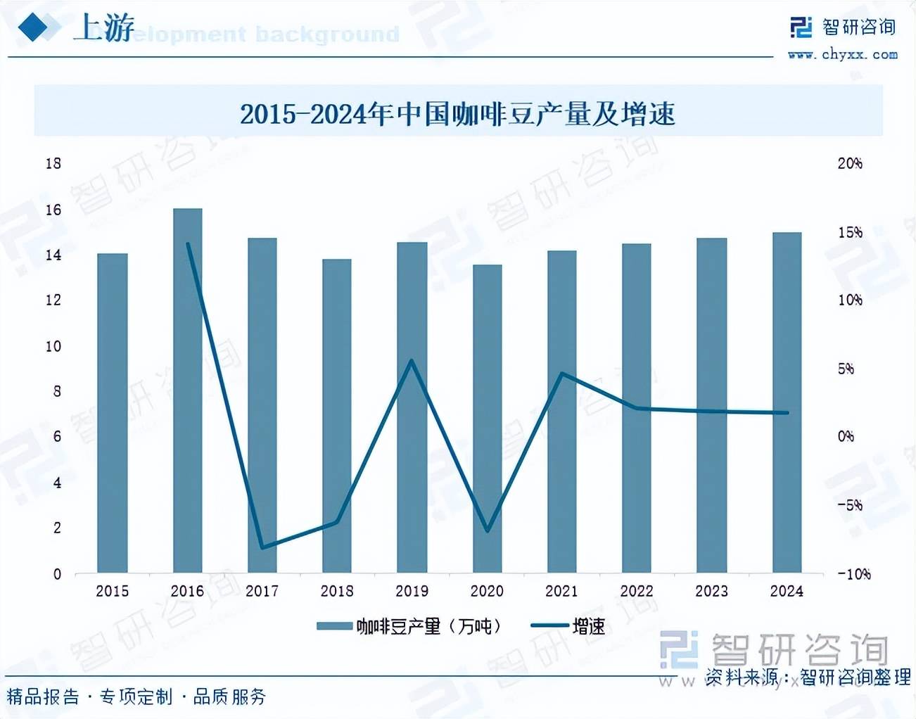 啡行业市场发展概况分析及投资前景预测（智研咨询）AG真人登录入口前景研判！2026年中国挂耳咖(图3)